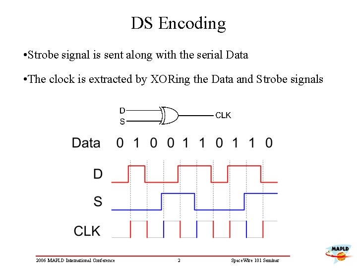 DS Encoding • Strobe signal is sent along with the serial Data • The