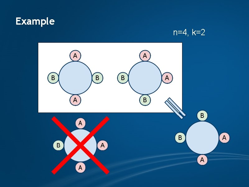 Example n=4, k=2 