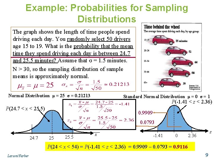 Example: Probabilities for Sampling Distributions The graph shows the length of time people spend