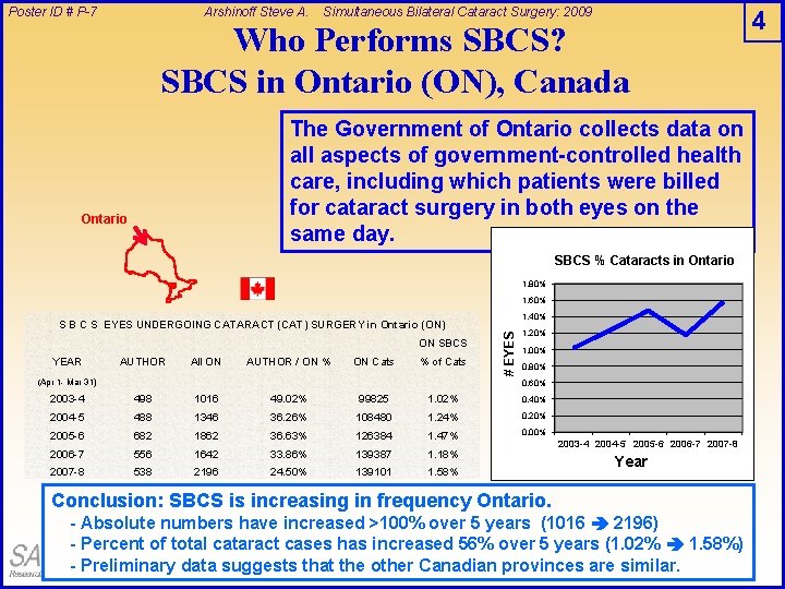 Poster ID # P-7 Arshinoff Steve A. Simultaneous Bilateral Cataract Surgery: 2009 Who Performs