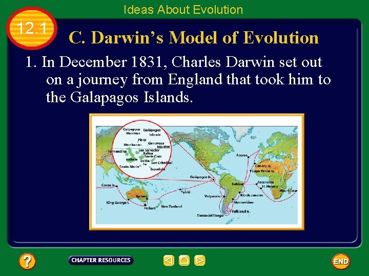 Ideas About Evolution 12. 1 C. Darwin’s Model of Evolution 1. In December 1831,