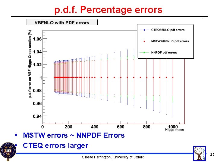 p. d. f. Percentage errors • MSTW errors ~ NNPDF Errors • CTEQ errors