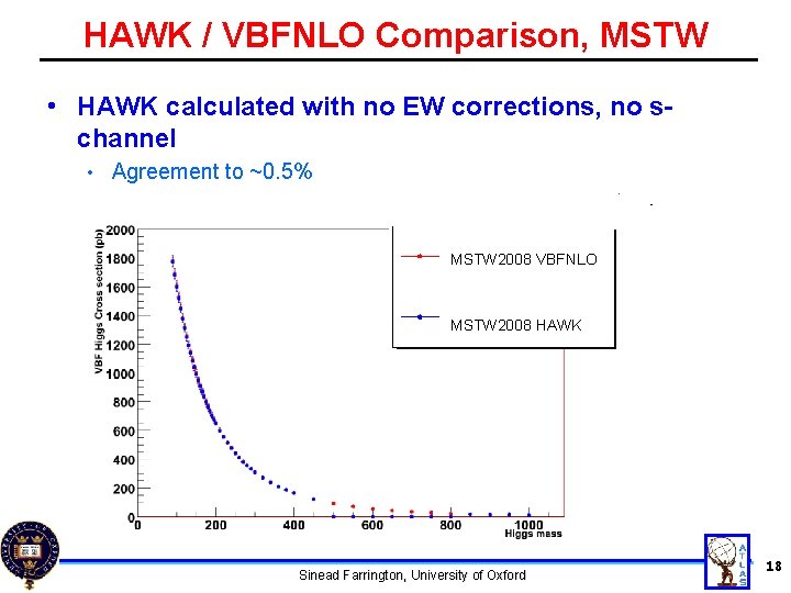 HAWK / VBFNLO Comparison, MSTW • HAWK calculated with no EW corrections, no schannel