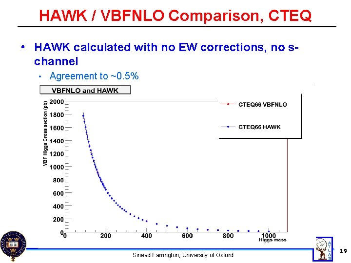 HAWK / VBFNLO Comparison, CTEQ • HAWK calculated with no EW corrections, no schannel