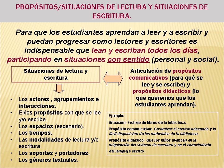 PROPÓSITOS/SITUACIONES DE LECTURA Y SITUACIONES DE ESCRITURA. Para que los estudiantes aprendan a leer