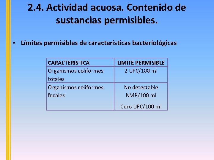 2. 4. Actividad acuosa. Contenido de sustancias permisibles. • Límites permisibles de características bacteriológicas