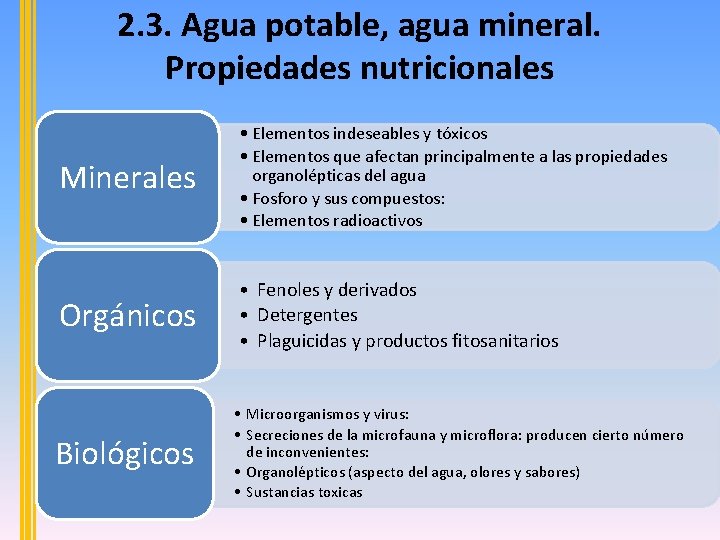 2. 3. Agua potable, agua mineral. Propiedades nutricionales Minerales • Elementos indeseables y tóxicos