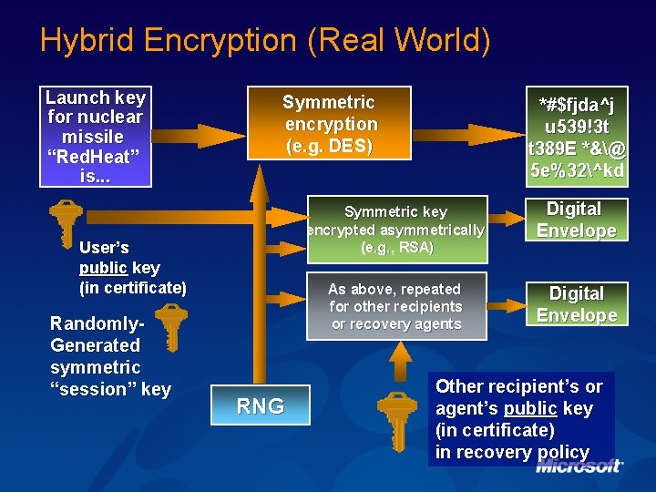 Hybrid Encryption (Real World) Launch key for nuclear missile “Red. Heat” is. . .