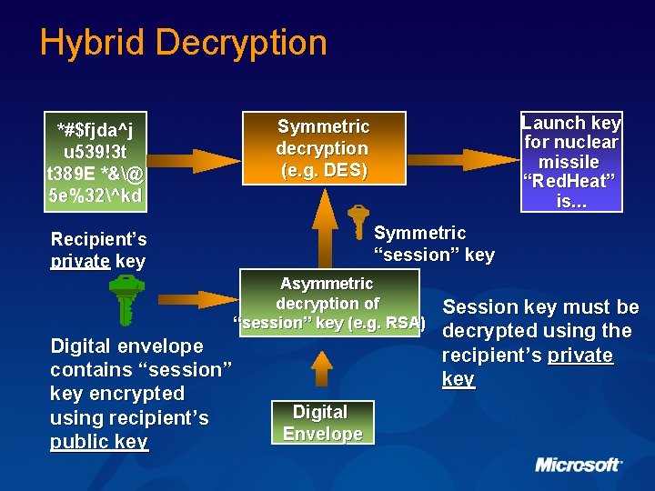 Hybrid Decryption *#$fjda^j u 539!3 t t 389 E *&@ 5 e%32^kd Launch key