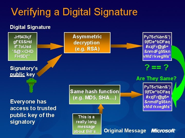 Verifying a Digital Signature Jrf 843 kjf gf*£$&Hd if*7 o. Usd *&@: <CHD FHSD(**