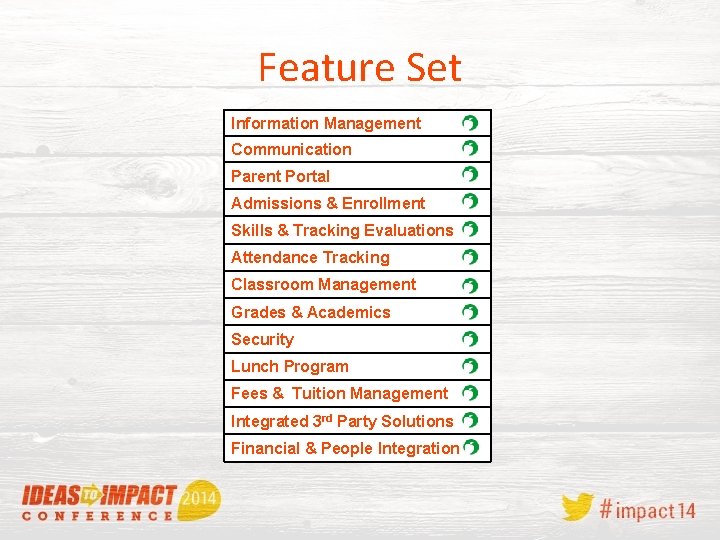 Feature Set Information Management Communication Parent Portal Admissions & Enrollment Skills & Tracking Evaluations