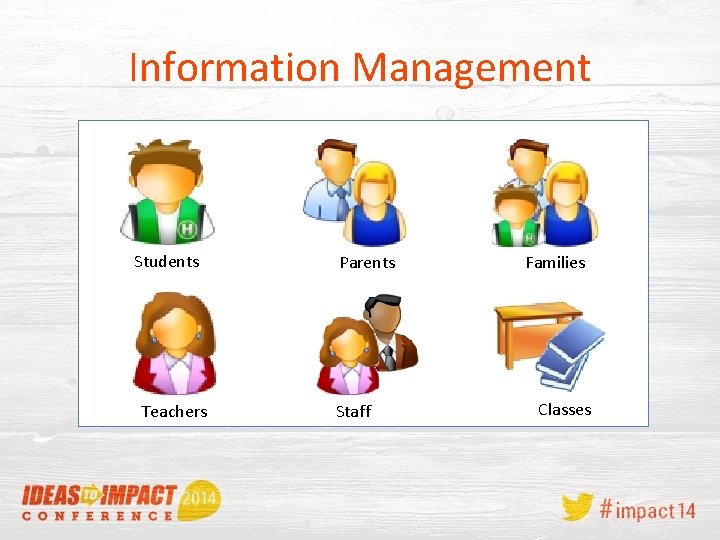 Information Management Students Teachers Parents Staff Families Classes 