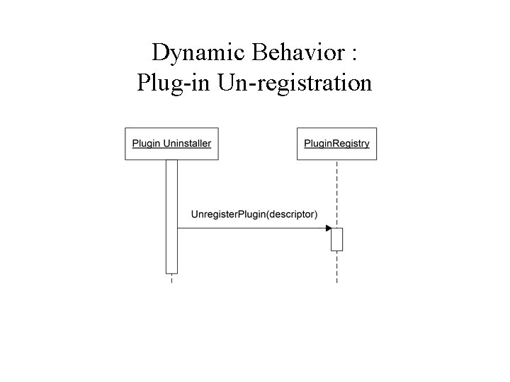 Dynamic Behavior : Plug-in Un-registration 