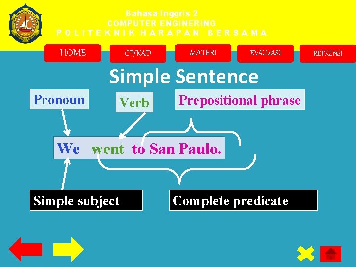 Bahasa Inggris 2 COMPUTER ENGINERING POLITEKNIK HARAPAN BERSAMA HOME CP/KAD MATERI EVALUASI Simple Sentence