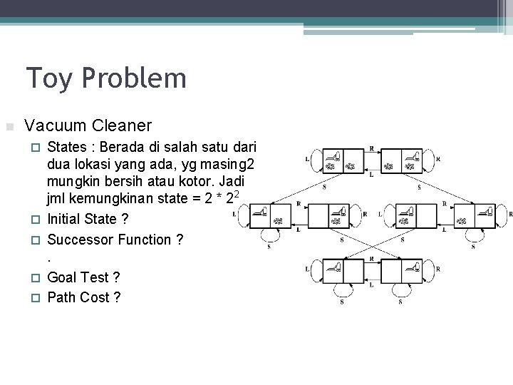 Toy Problem n Vacuum Cleaner ¨ ¨ ¨ States : Berada di salah satu