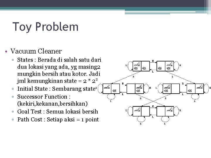 Toy Problem • Vacuum Cleaner ▫ States : Berada di salah satu dari dua