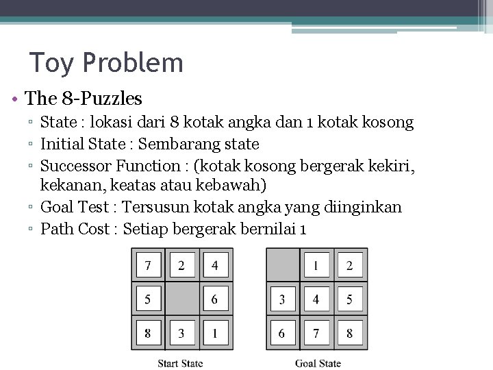 Toy Problem • The 8 -Puzzles ▫ State : lokasi dari 8 kotak angka Toy Problem • The 8 -Puzzles ▫ State : lokasi dari 8 kotak angka