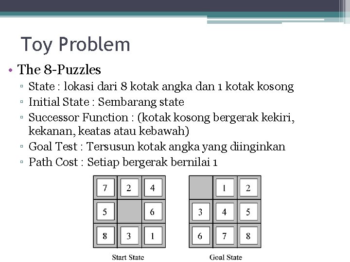 Toy Problem • The 8 -Puzzles ▫ State : lokasi dari 8 kotak angka