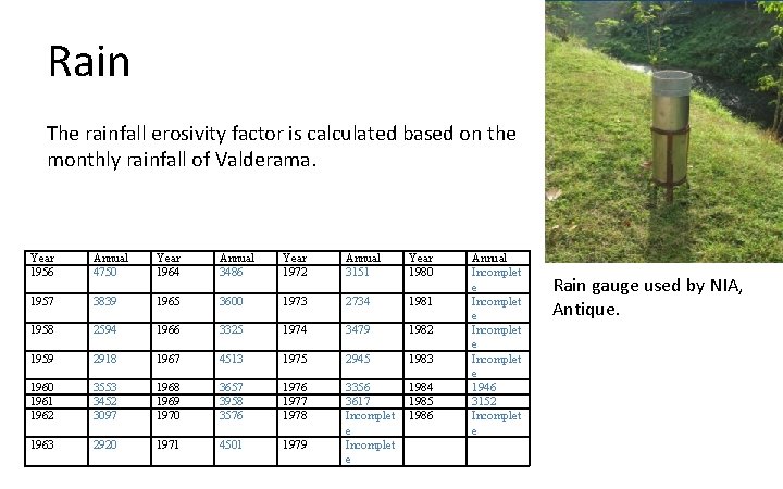 Rain The rainfall erosivity factor is calculated based on the monthly rainfall of Valderama.