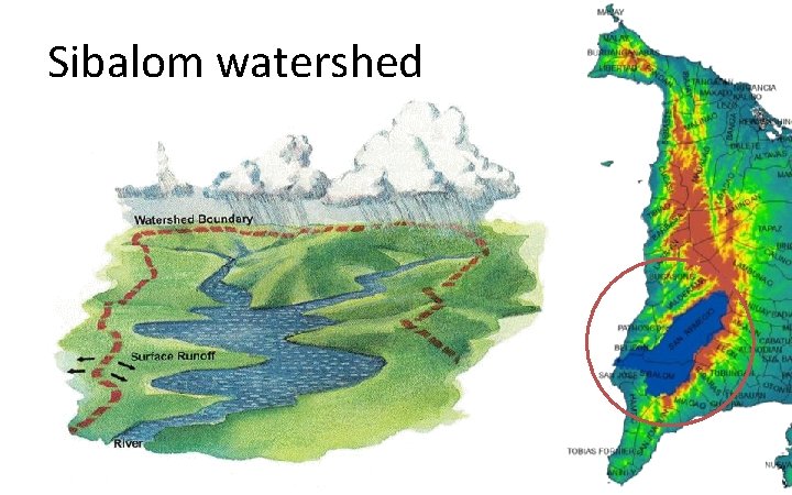Sibalom watershed 