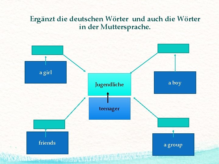 Ergänzt die deutschen Wörter und auch die Wörter in der Muttersprache. a girl Jugendliche