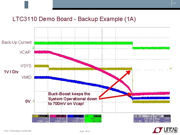 11 LTC 3110 Demo Board - Backup Example (1 A) Back-Up Current VCAP VSYS