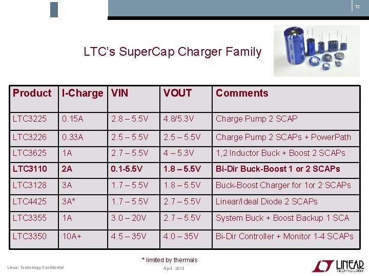 12 LTC’s Super. Cap Charger Family Product I-Charge VIN VOUT Comments LTC 3225 0.