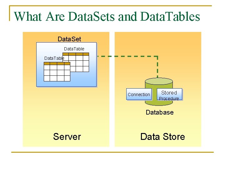 What Are Data. Sets and Data. Tables Data. Set Data. Table Connection Stored Procedure