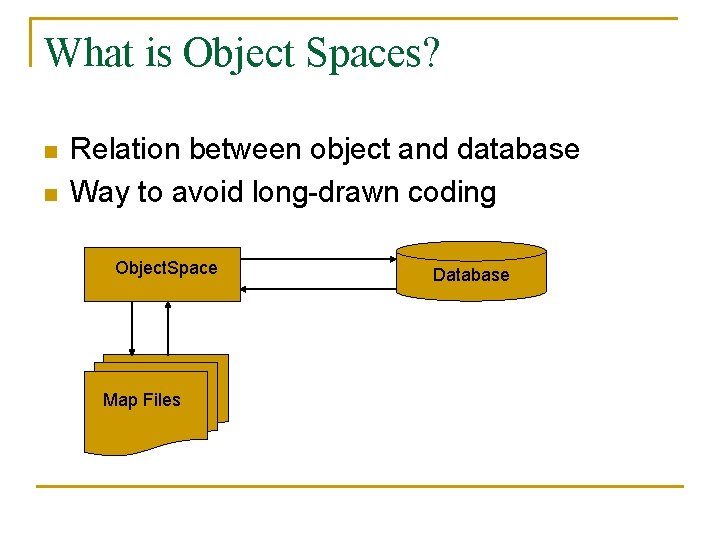 What is Object Spaces? n n Relation between object and database Way to avoid