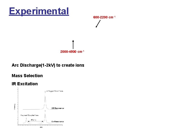 Experimental 2000 -4500 cm-1 Arc Discharge(1 -2 k. V) to create ions Mass Selection