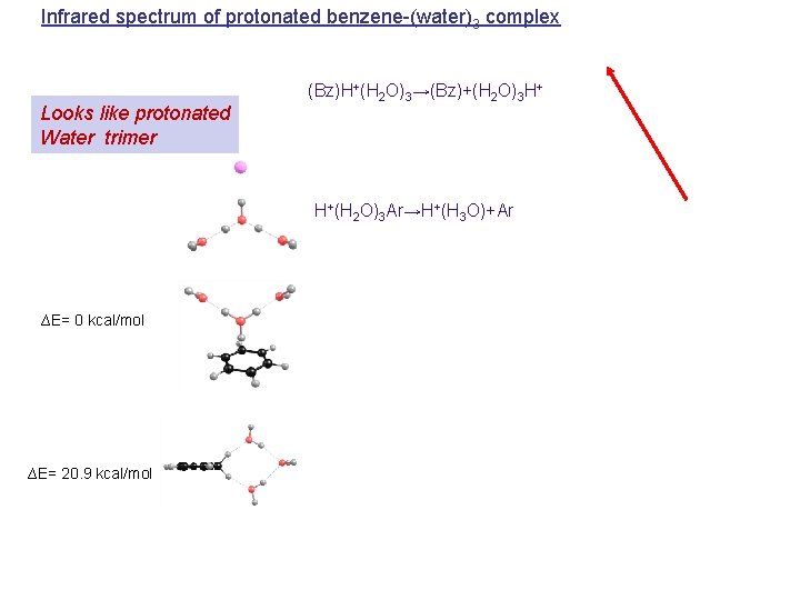 Infrared spectrum of protonated benzene-(water)3 complex Looks like protonated Water trimer (Bz)H+(H 2 O)3→(Bz)+(H