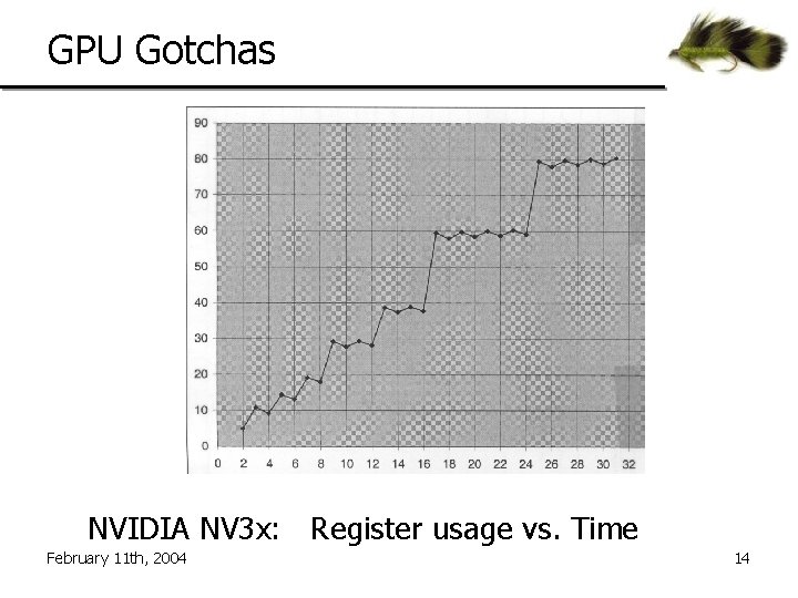 GPU Gotchas Time Registers Used NVIDIA NV 3 x: Register usage vs. Time February
