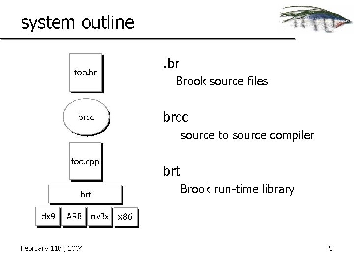 system outline. br Brook source files brcc source to source compiler brt Brook run-time