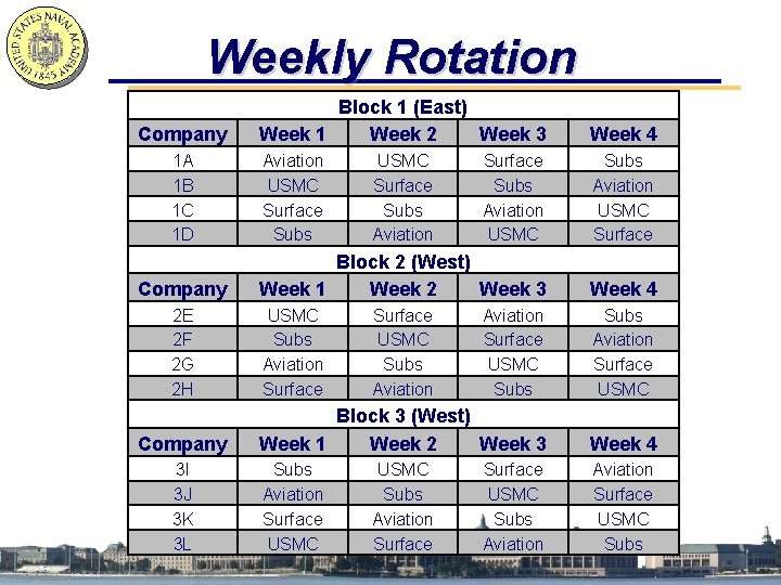 Weekly Rotation Company 1 A 1 B 1 C 1 D Company 2 E
