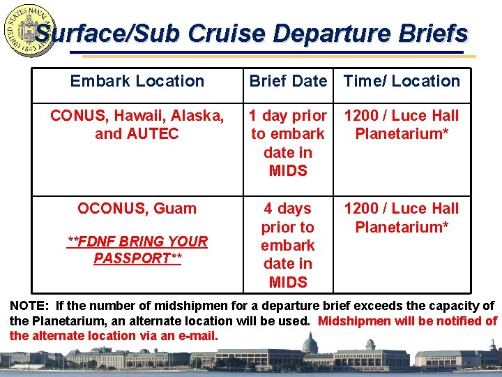 Surface/Sub Cruise Departure Briefs Embark Location Brief Date Time/ Location CONUS, Hawaii, Alaska, and