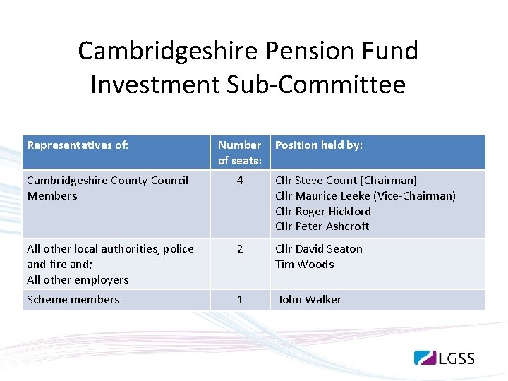 Cambridgeshire Pension Fund Investment Sub-Committee Representatives of: Number of seats: Position held by: Cambridgeshire