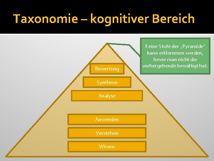Taxonomie – kognitiver Bereich Bewertung Synthese Analyse Anwenden Verstehen Wissen Keine Stufe der „Pyramide“
