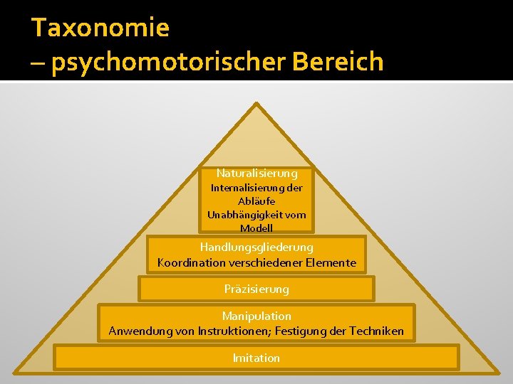 Taxonomie – psychomotorischer Bereich Naturalisierung Internalisierung der Abläufe Unabhängigkeit vom Modell Handlungsgliederung Koordination verschiedener
