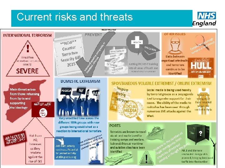 Current risks and threats 