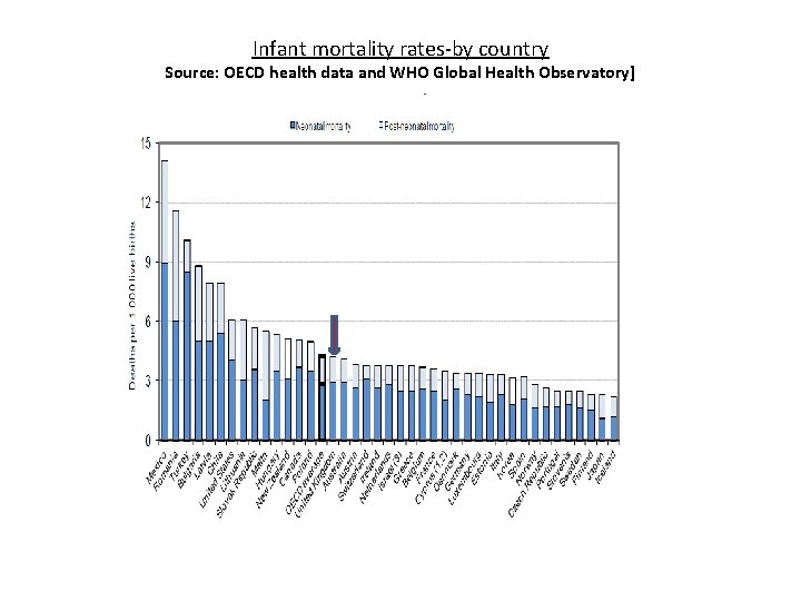 Infant mortality rates-by country Source: OECD health data and WHO Global Health Observatory] 