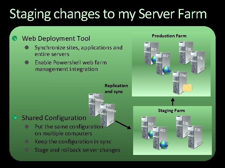 Staging changes to my Server Farm Production Farm Web Deployment Tool Synchronize sites, applications Staging changes to my Server Farm Production Farm Web Deployment Tool Synchronize sites, applications