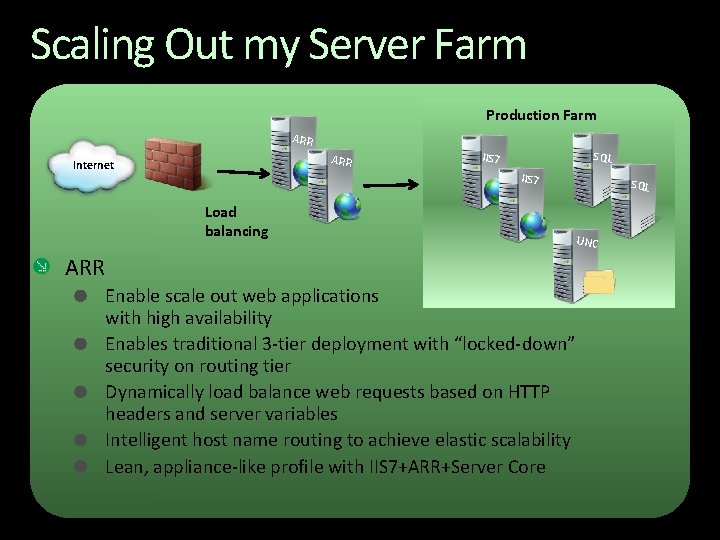 Scaling Out my Server Farm Production Farm ARR Internet SQL IIS 7 Load balancing Scaling Out my Server Farm Production Farm ARR Internet SQL IIS 7 Load balancing