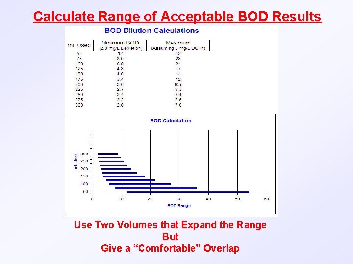 Calculate Range of Acceptable BOD Results Use Two Volumes that Expand the Range But