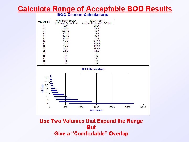 Calculate Range of Acceptable BOD Results Use Two Volumes that Expand the Range But