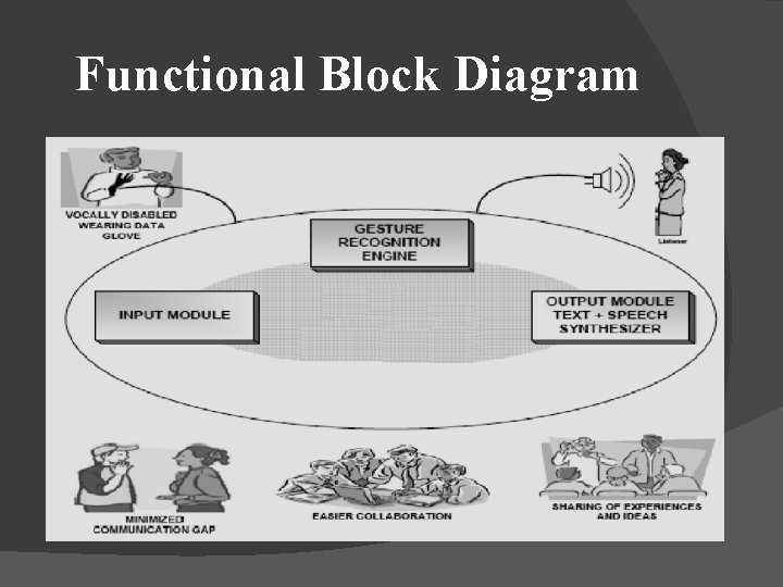 Functional Block Diagram 