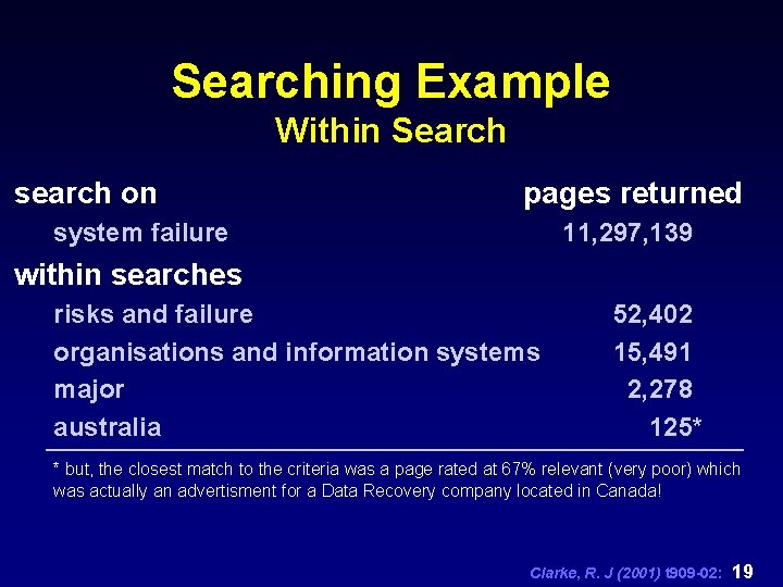 Searching Example Within Search search on pages returned system failure 11, 297, 139 within