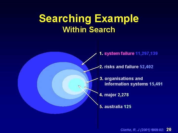 Searching Example Within Search 1. system failure 11, 297, 139 2. risks and failure