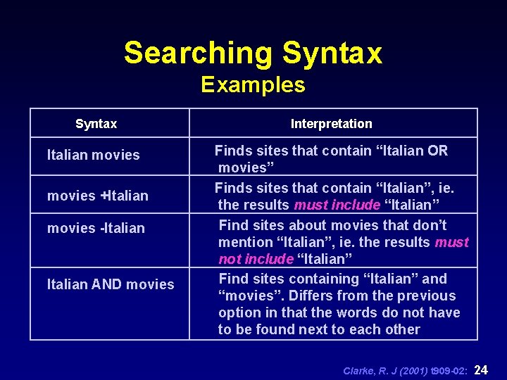 Searching Syntax Examples Syntax Italian movies +Italian movies -Italian AND movies Interpretation Finds sites