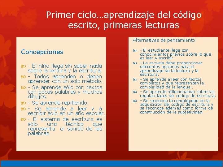 Primer ciclo…aprendizaje del código escrito, primeras lecturas Alternativas de pensamiento Concepciones - El niño