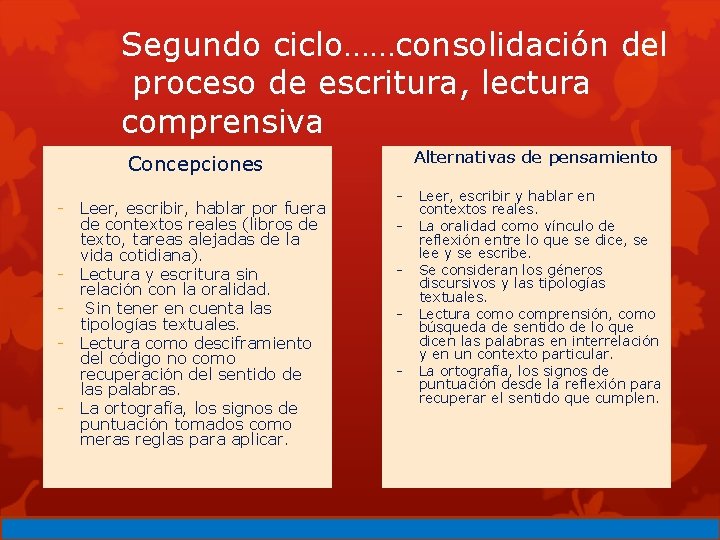 Segundo ciclo……consolidación del proceso de escritura, lectura comprensiva Concepciones - Leer, escribir, hablar por